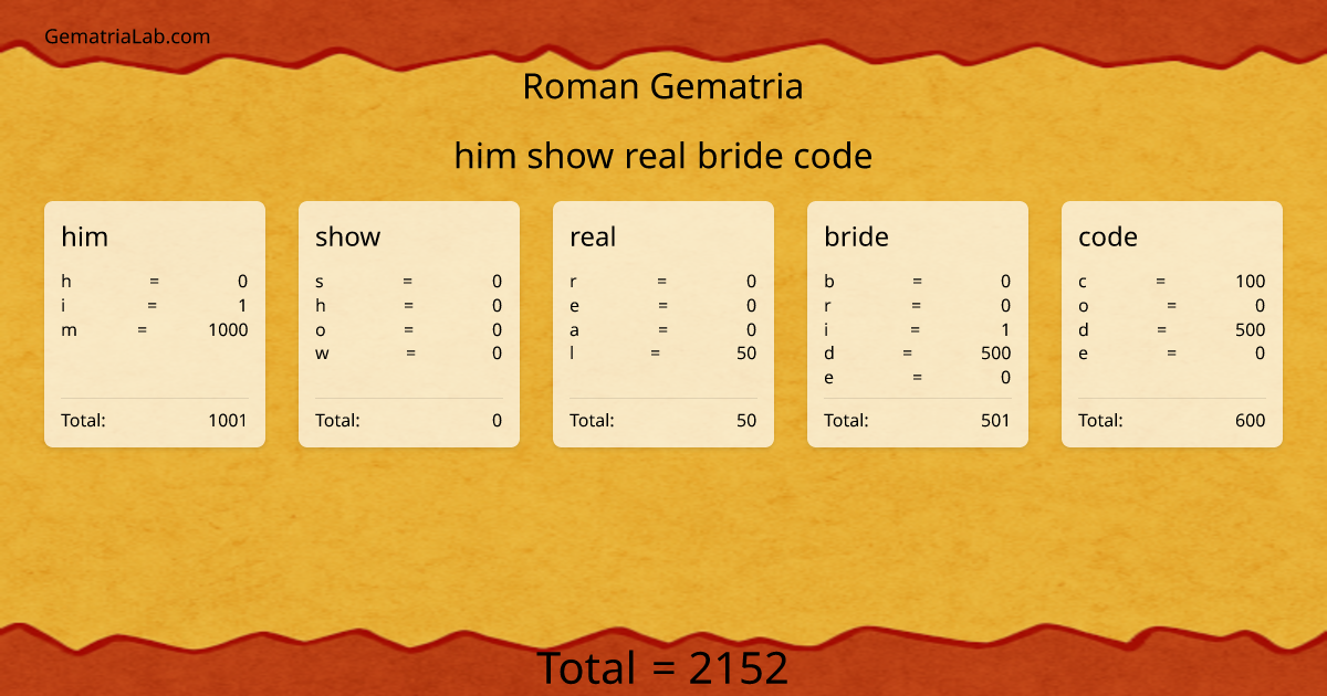him show real bride code in roman Gematria